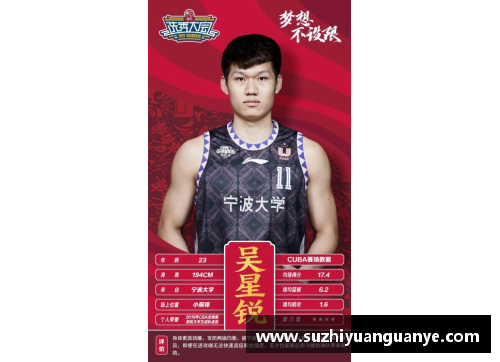 敖子逸是什么星座的，上几年级？(cba选秀从哪一年开始？)