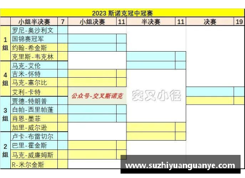 斯诺克2023冠中冠赛程？(斯诺克比赛最新赛事表？)